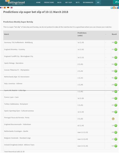 bettingclosed predictions